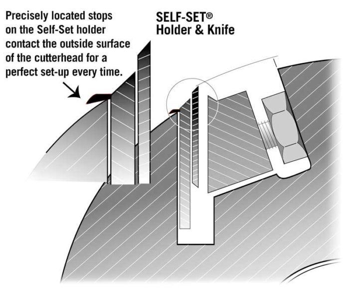 Dispozablade Self-Set Holder and Knife